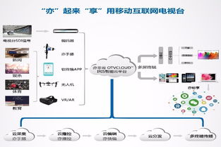 創(chuàng)新云端科技 亦非云邀您相約BIRTV2017 網(wǎng)絡(luò)技術(shù)研發(fā)