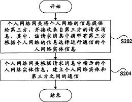 個(gè)人網(wǎng)絡(luò)通信與專利技術(shù)轉(zhuǎn)讓 方法與市場實(shí)踐